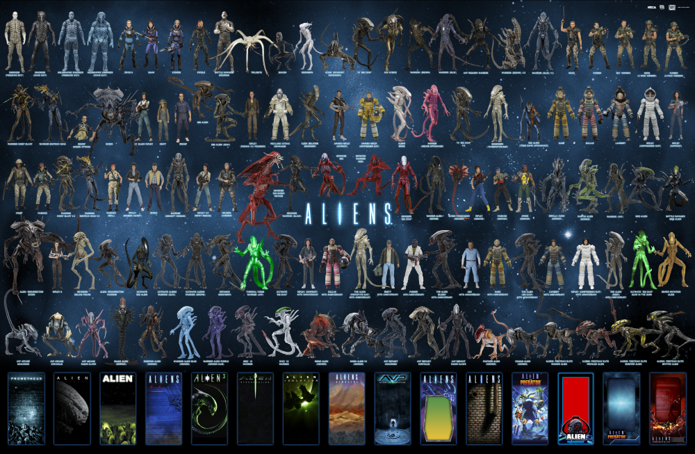 Guía visual de Aliens Neca