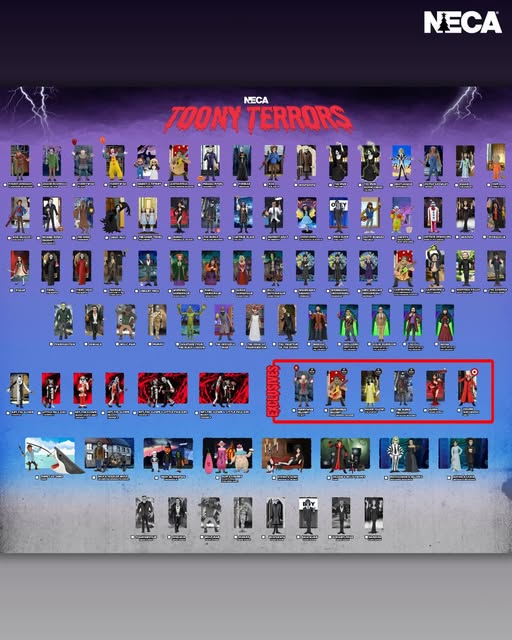 Guía visual de Toony Terrors Neca