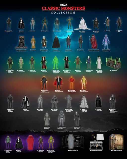 Guía visual de Universal Monsters Neca